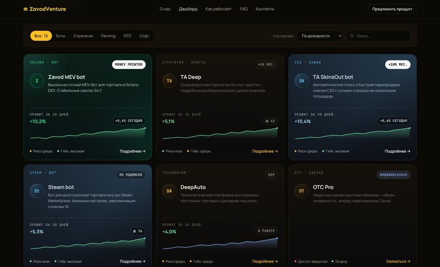 Zavod Venture продукты